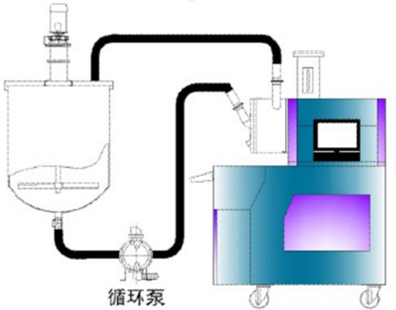 CNW-60L納米渦輪式砂磨機(jī)