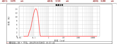 CNW-60L納米渦輪式砂磨機(jī)