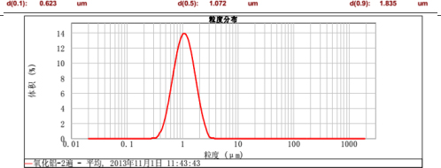 CNW-60L納米渦輪式砂磨機(jī)