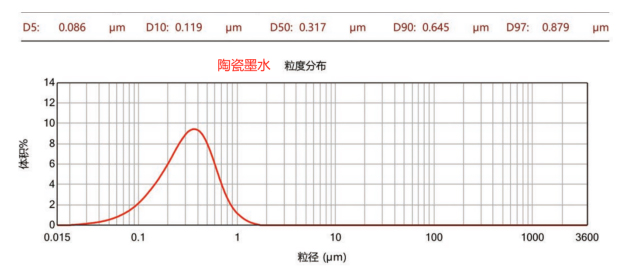 CNB-2LSD雙動(dòng)力納米棒銷式砂磨機(jī)